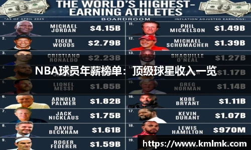 NBA球员年薪榜单：顶级球星收入一览